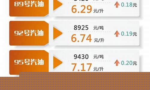 柴油的油价最新价格是多少钱一升_柴油的油