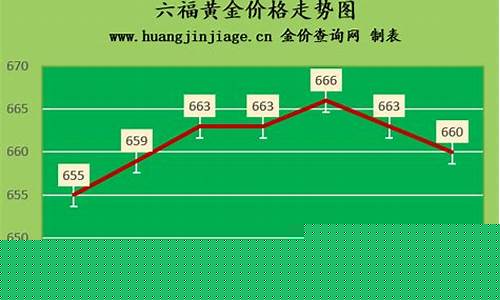 六福金价格今日价格_六福首饰金价格走势