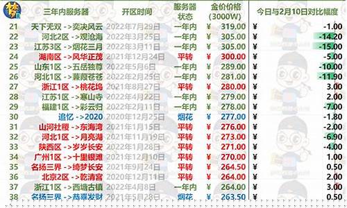 梦幻选金价多少合适_梦幻西游金价多少合理