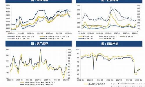 油价未来变化趋势_油价未来情况预测