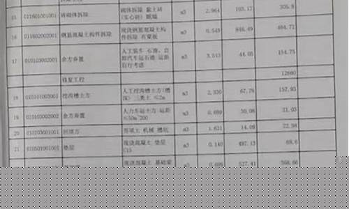 住房专项维修资金价格_房屋专项维修基金的