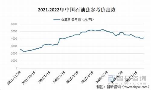 汉台区最新石油价_汉中今日油价92汽油价