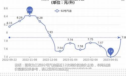 江西高速油价查询_江西现在油价多少钱
