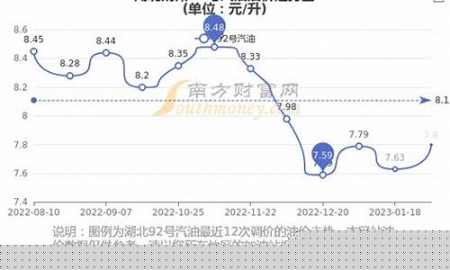 湖北油价2019年4月_湖北2021年4