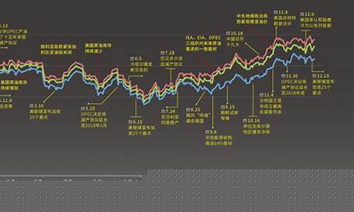 国际油价涨跌定位_国际油价涨至数年高位