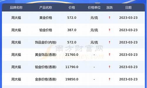 昆明市周大福珠宝店_昆明周大福今天金价
