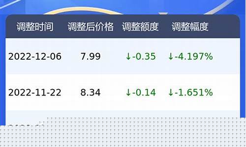 广东汽油今日价格_广东汽油价格查询