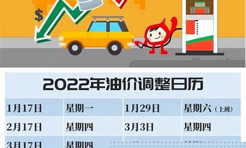泉州油价调整最新_泉州油价调整最新消息今
