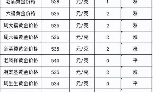金店金价最高最低多少钱_金店金价最高最低