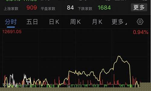 国际油价指数东方财富_国际油价k线走势图