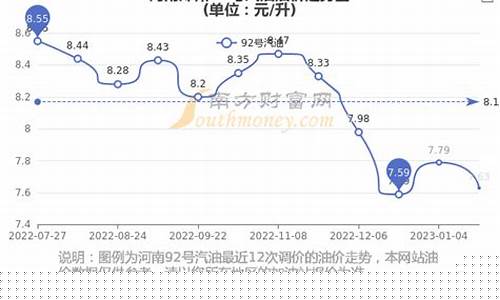河南农村92号油价多少钱_河南油价92汽