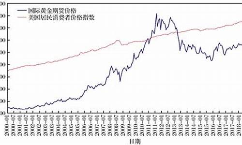 美国金价怎么计算_美国金价单位