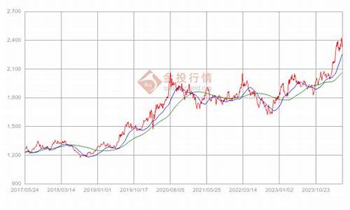 天津金价查询_天津金价走向分析最新价格