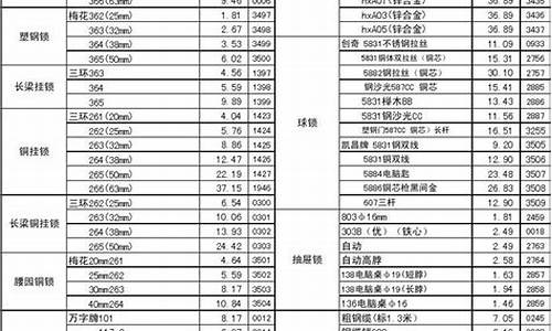 东城区定制五金价格表查询_东城区定制五金