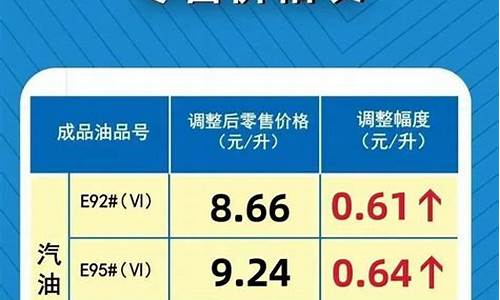 河南到宁夏有多远_河南到宁夏汽油价格多少