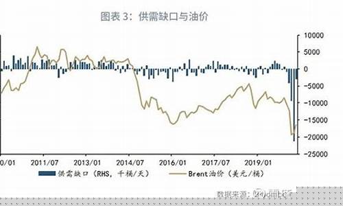 银川3月份油价变化_3月21日宁夏油价