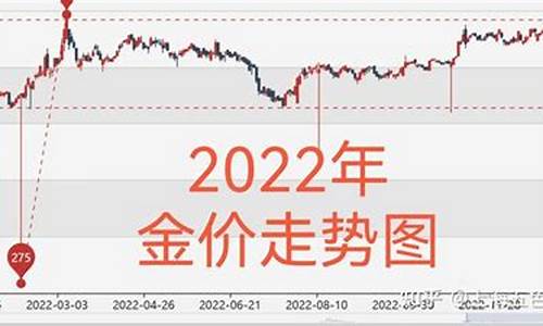 金价和房价的走势比较_金价和房价的走势比较