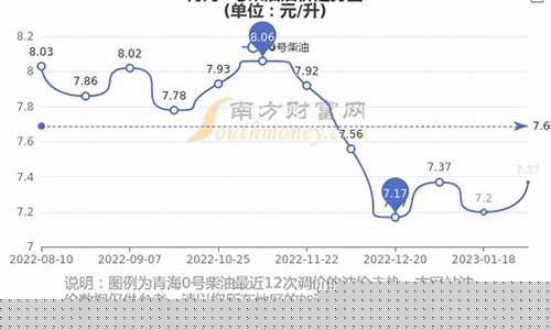嘉峪关今日油价92汽油价格调整最新消息_嘉峪关最近的油价