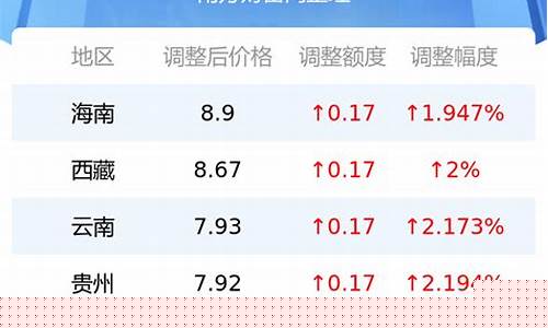 实时油价92广东中山_中山油价92汽油价格