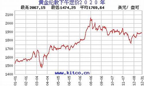 以往金价查询_金价查询历史笔记2022