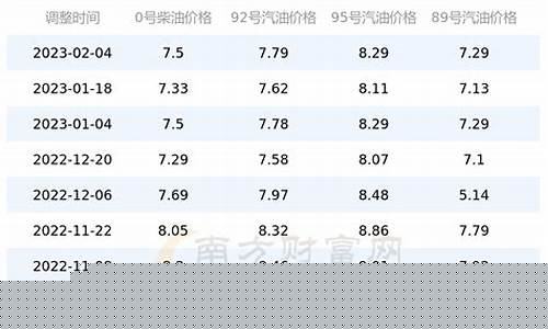 今年北京二月份油价表_今年北京二月份油价表图片