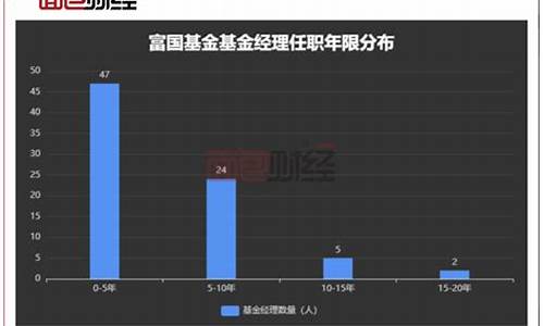 富国天搏基金价格_富国天博基金净值查询今日价格表