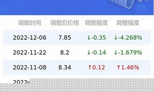 西安汽油加油价格_西安汽油涨价