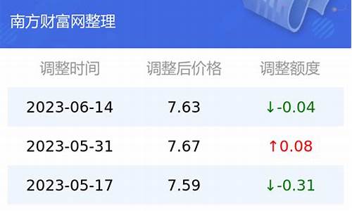 2022云南油价查询_云南油价表