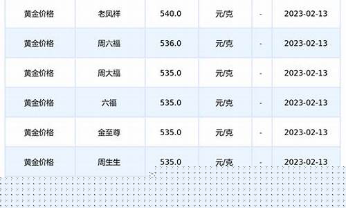 山西运城今天的黄金回收价格多少钱一克_运城最近金价查询表
