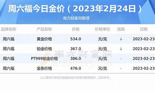 2821金价_现在金价2023年8月