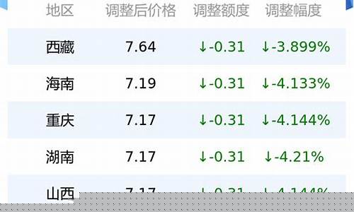 包头柴油价格查询_今天包头汽油柴油价格查询
