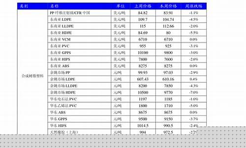 99年金价多少钱一克_99年的白金价格