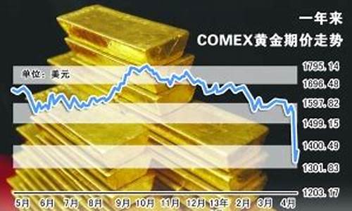 美股走高压制金价_美股黄金股实时金价