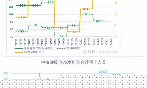 2023东方石油油价_石油东方财富网