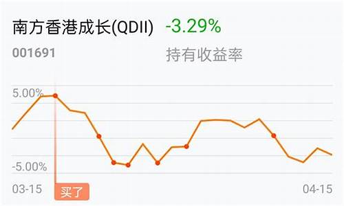 成长基金价格走势_成长基金多少钱