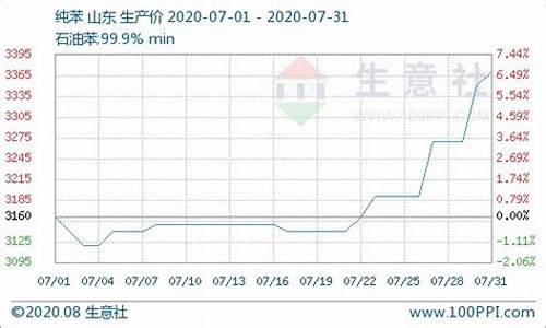 铂金回收价2020年_2020铂金价如何回收
