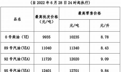 95最高油价2022_95最高油价多少钱一升