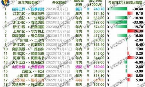 2022五一金价_今年五一金价