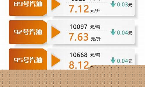 油价调整几号降价_油价几号开始下调